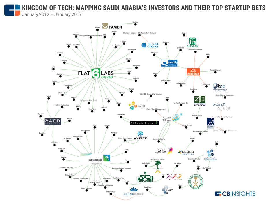 Read more about the article Saudi Arabia’s future: From Kingdom of Oil to Start-up Hub & Fintech Center?