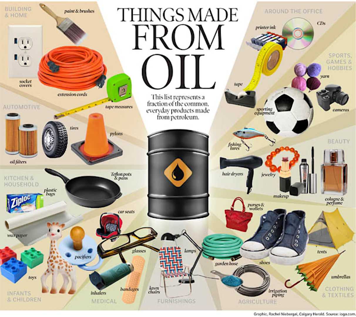 What do we get from crude oil? — Paul Sutton